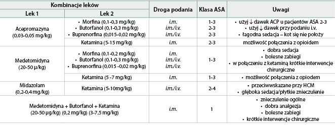 WWP_1_2_12_Specyfika_znieczulenia_ogolnego_kotow__cz_III_Aspekty_kliniczne_tab2
