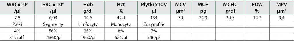 WWP_5_12_Lukasz_Gliszczynski_PRZEWLEKLA_PROMIENICA_JAMY_BRZUSZNEJ_U_PSA_TAB_3