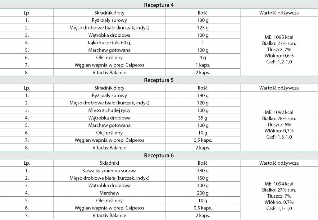 WWP_9_12_Adriana_Krupa_CUKRZYCA_U_PSA_CZ_III_TAB_3