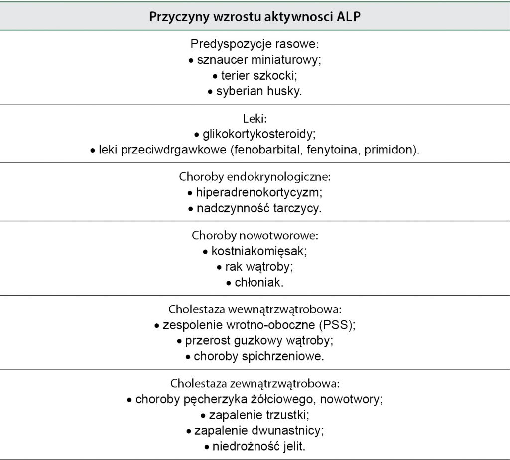 fosfatazy alkalicznej