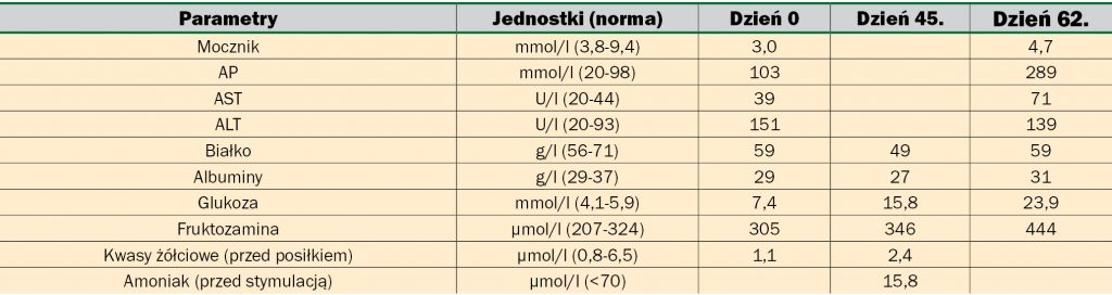 WWP_11-12_11_Sylvia_Wilhelm_GUZ_KOMOREK_TRZUSTKI_Z_PRZERZUTAMI_TAB_2