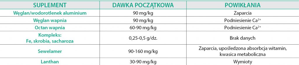 przewlekłej niewydolności nerek