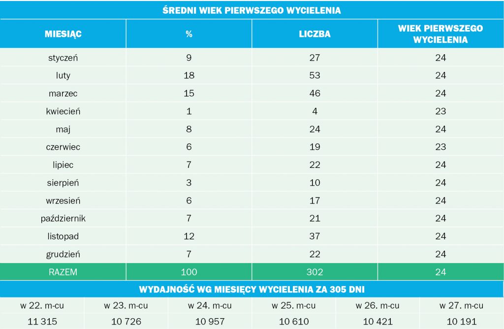 rozrodem młodzieży 