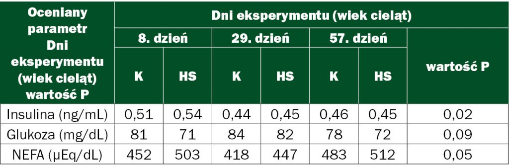 choroby metaboliczne