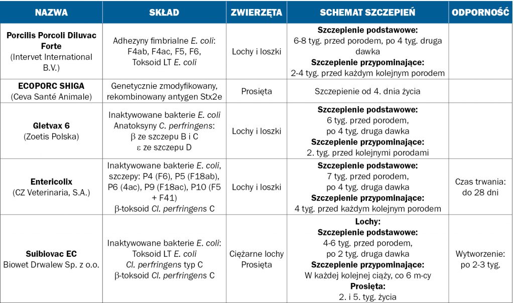 szczepienia