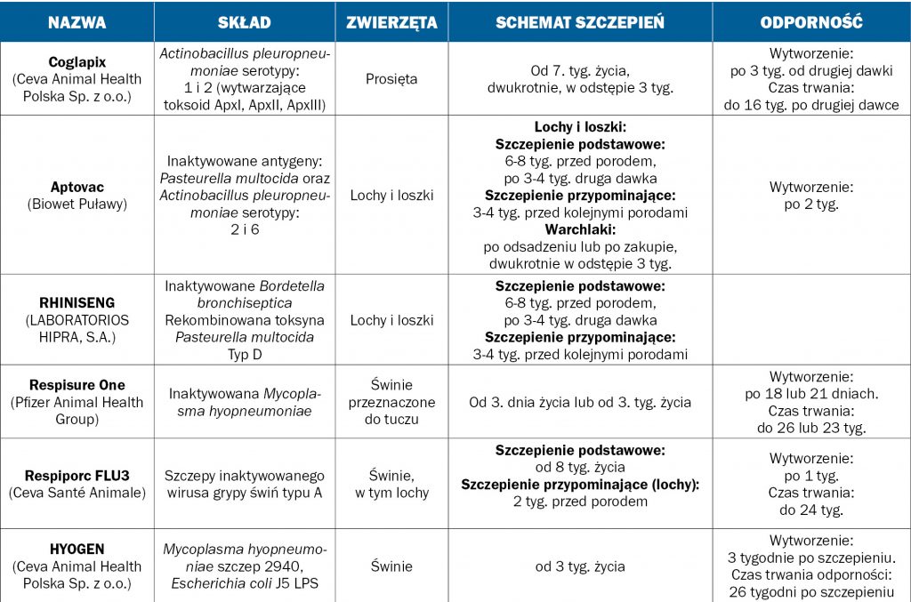 szczepienia