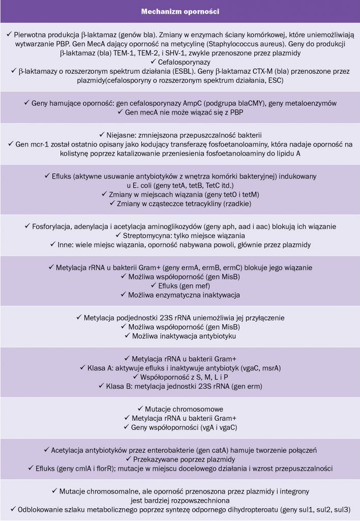 oporność drobnoustrojów