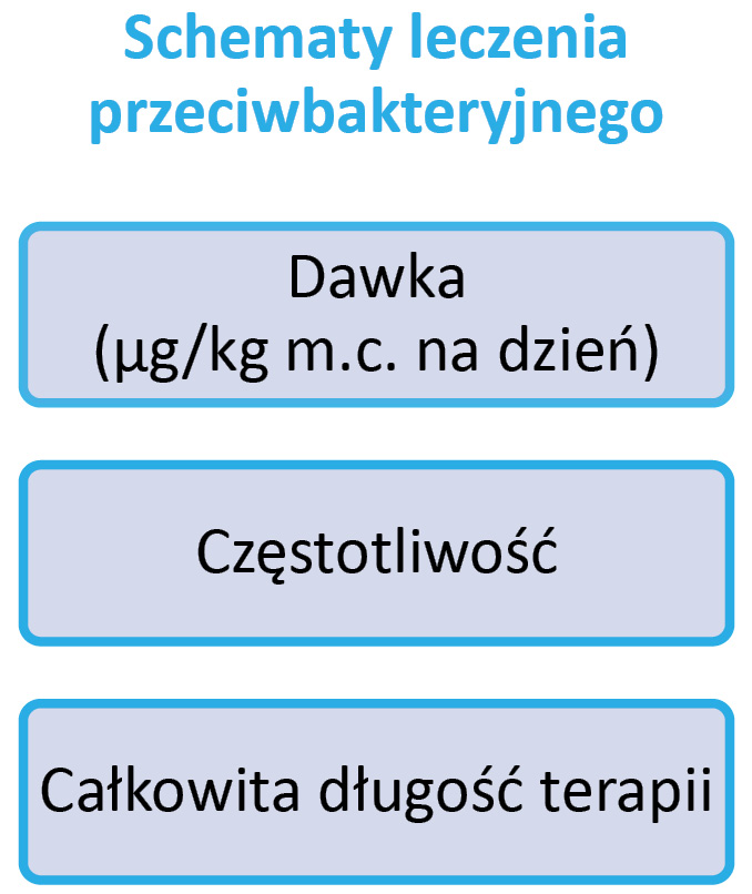 oporność drobnoustrojów
