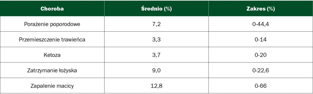 monitorowanie stada