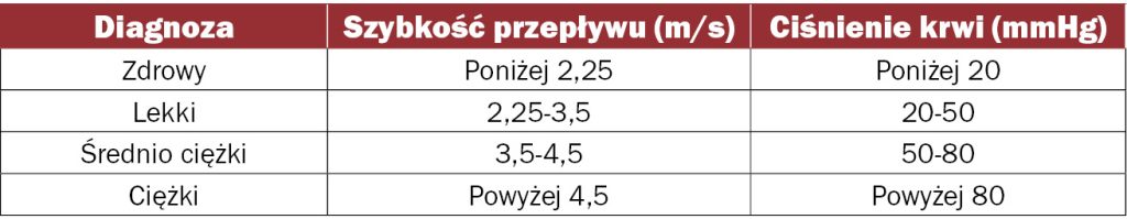 WWT_1_20_Urszula_Paslawska_ZWEZENIE_TETNICY_PLUCNEJ_U_SWINI_TAB_3