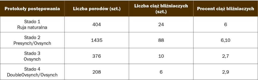 Ciąża bliźniacza