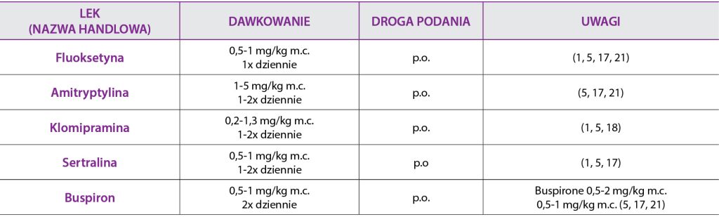 zaburzeń zachowania u kotów