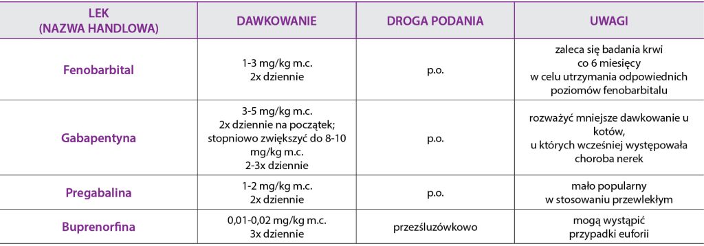 zaburzeń zachowania u kotów