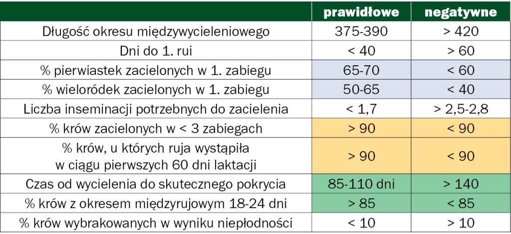 WWT_2_18_Konrad_Zalewski_ROZROD_W_STADACH_BYDLA_MLECZNEGO_TAB_4