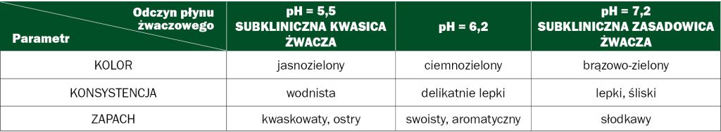 WWT_3_18_Sebastian_Smulski_CHARAKTERYSTYKA_PLYNU_ZWACZOWEGO_TAB_1