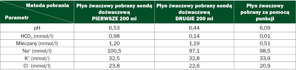 WWT_3_18_Sebastian_Smulski_CHARAKTERYSTYKA_PLYNU_ZWACZOWEGO_TAB_2