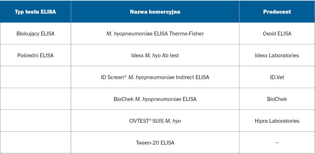 Mycoplasma hyopneumoniae
