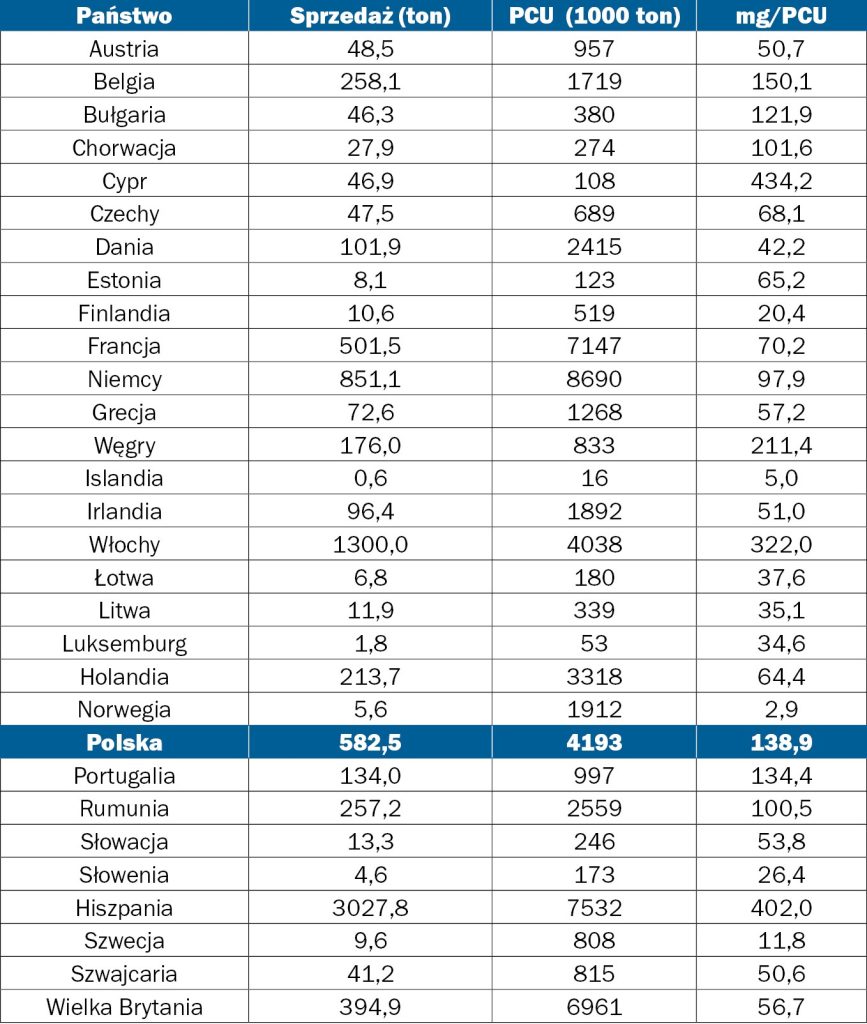 środków przeciwdrobnoustrojowych