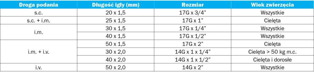 WWT_4_17_Tomasz_Nagas_INIEKCYJNE_LEKI_PRZECIWBAKTERYJNE_U_BYDLA_TAB_1