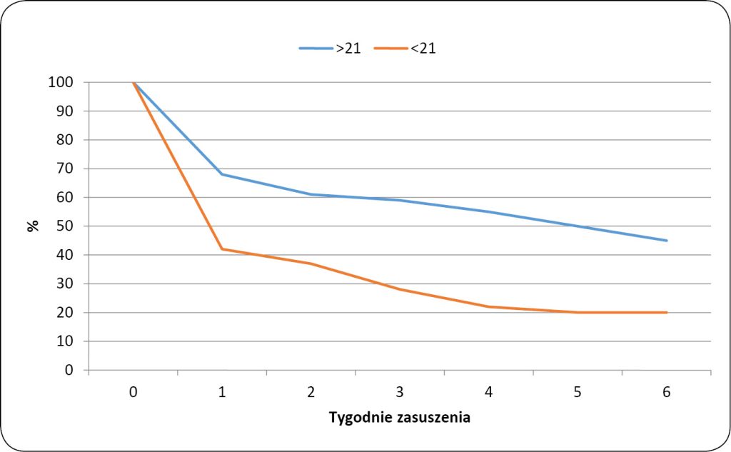 WWT_1_16_Sebastian_Smulski_PROFILAKTYKA_MASTITIS_W_OKRESIE_ZASUSZENIA_KROW_RYC_4