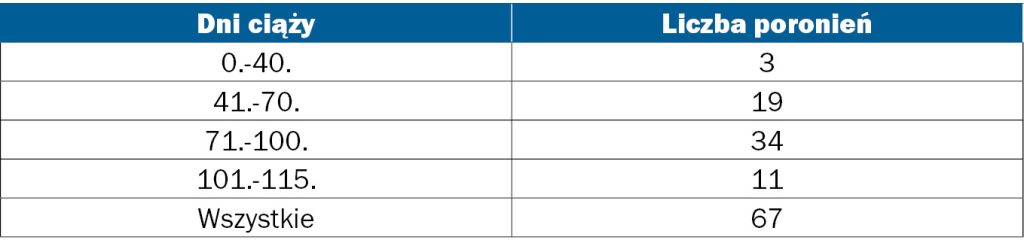 WWT_1_16_Paolo_Ardigo_RONIENIA_LOCH_WYWOLANE_TOXOPLASMA_GONDII_TAB_3