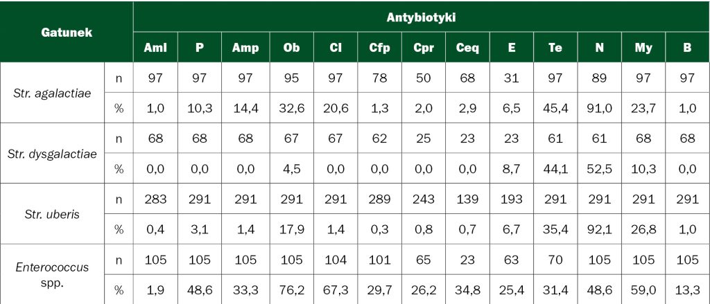 Antybiotykooporność
