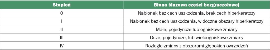 WWT_1_17_Artur_Niedzwiedz_WYTYCZNE_PANELU_EKSPERTOW_ECEIM_2015_TAB_2