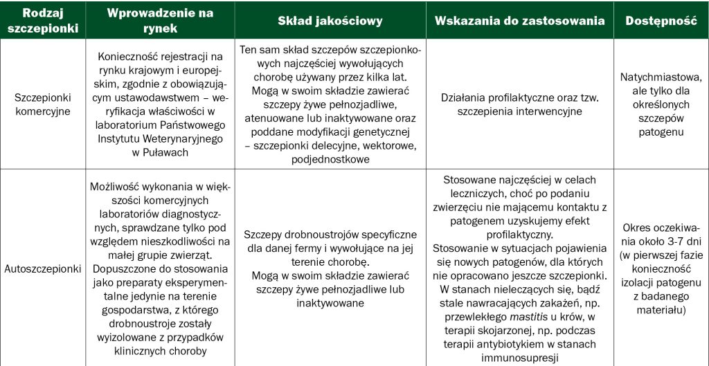 zarządzaniu stadem