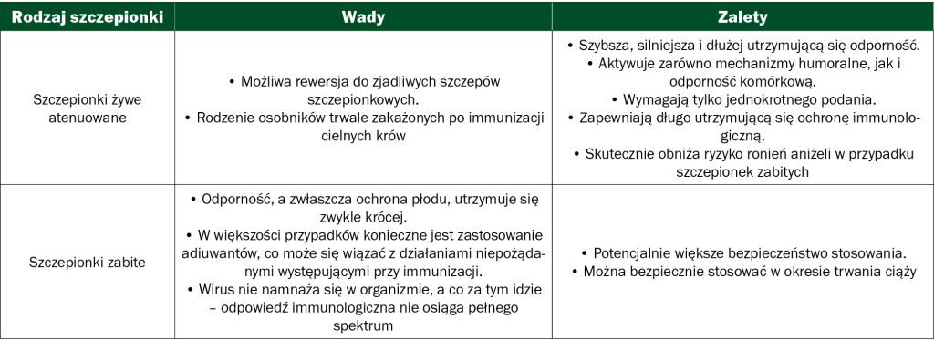 zarządzaniu stadem