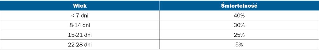 WWT_2_15_Andrea_Luppi_ZAPALENIE_MOZGU_I_MIESNIA_SERCOWEGO_TAB_1