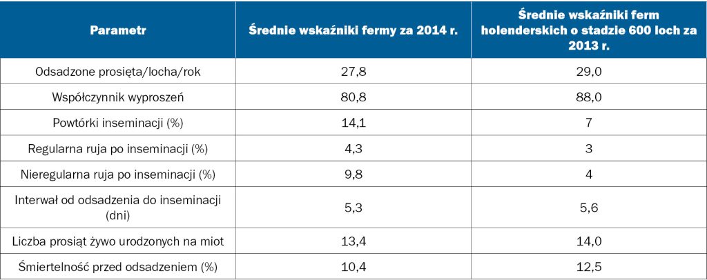 zamieranie zarodków