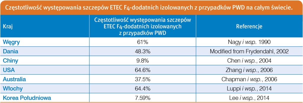 biegunka poodsadzeniowa