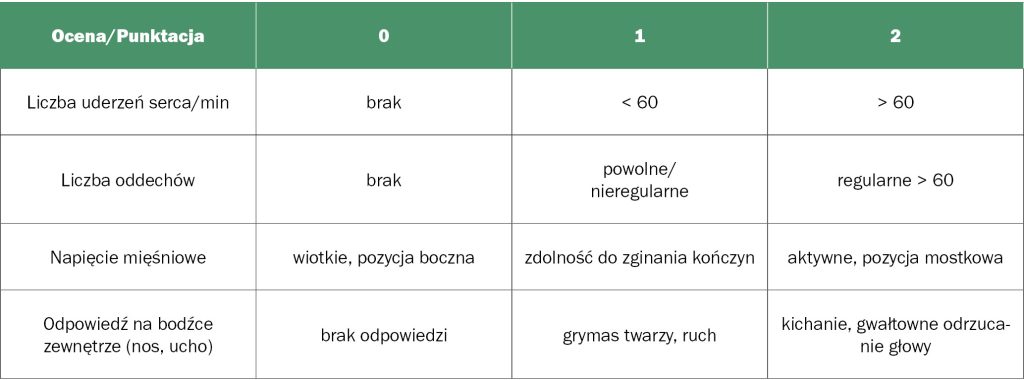 zespół nieprzystosowania