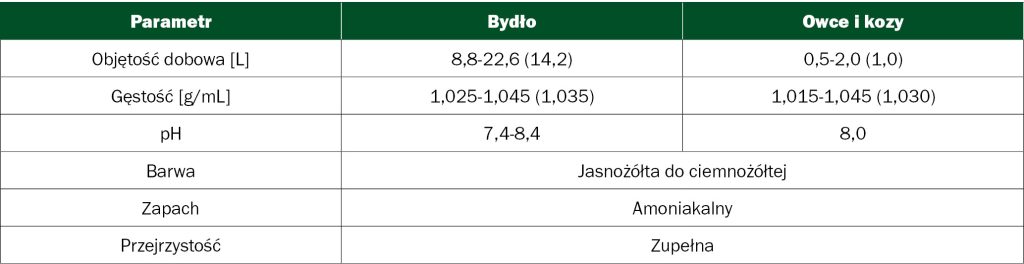 Badanie moczu w diagnostyce laboratoryjnej chorób przeżuwaczy