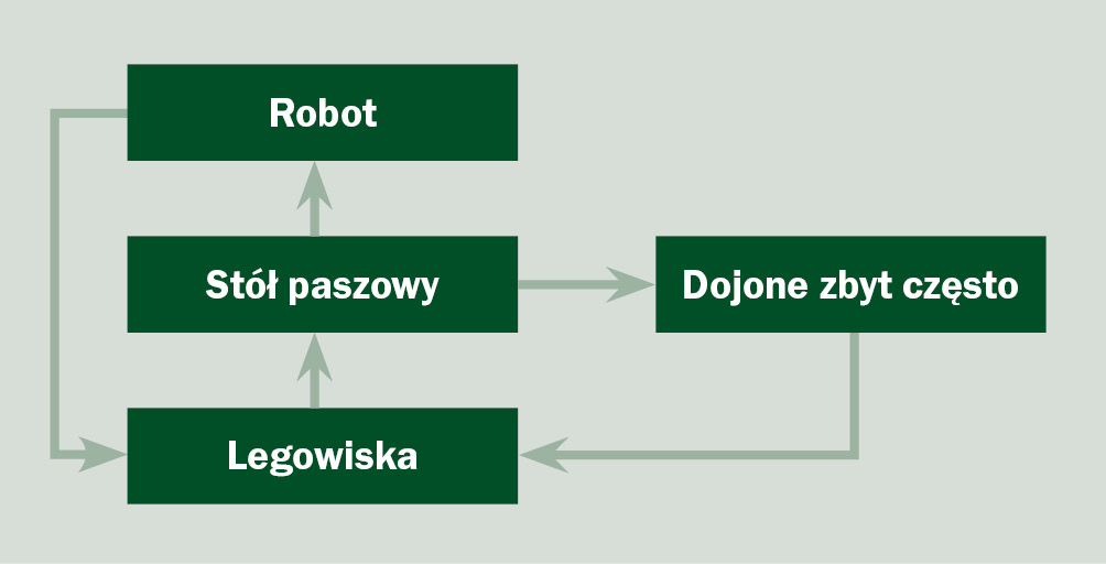 WWT_4_16_Sebastian_Smulski_WCZESNE_WYKRYWANIE_MASTITIS_SCHEM_1