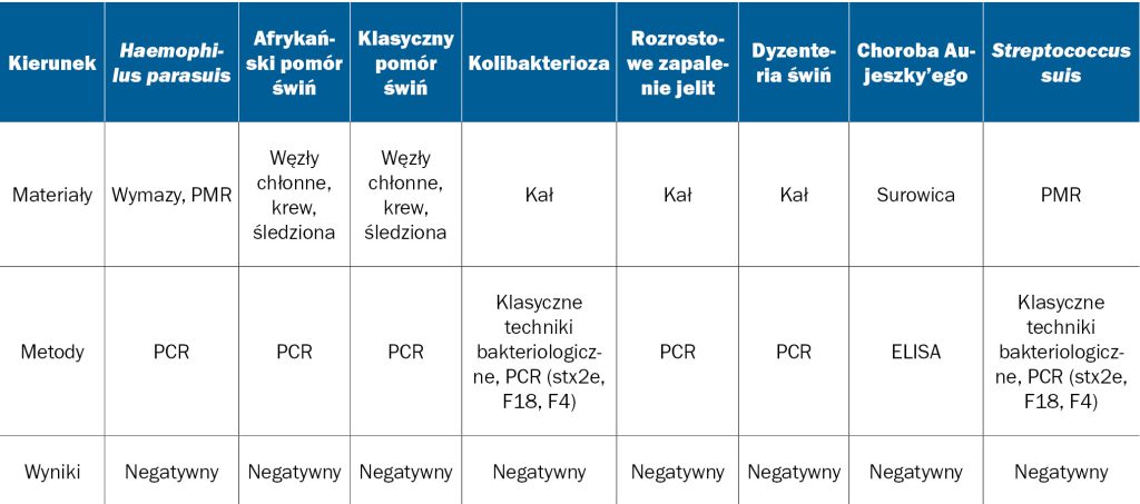 Zatrucie solą u świń po transporcie