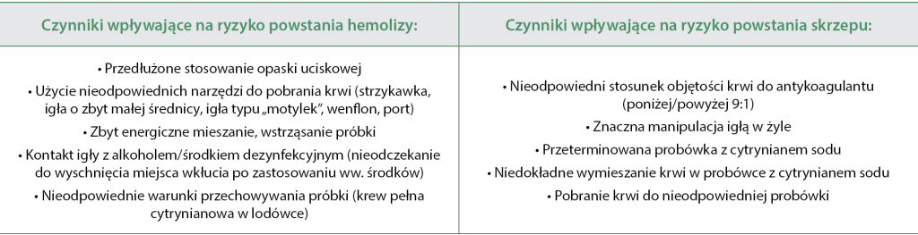 hemostazy