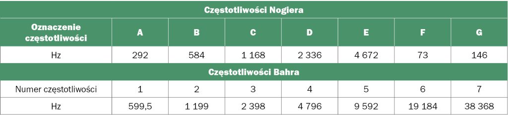 WWT_3_14_Uwe_Petermann_POROWNANIE_OCENY_BOLU_PRZED_I_PO_LASEROPUNKTURZE_TAB_1