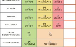 WWP_3_23_Agnieszka_Kurosad_DIETA_W_PRZWLEKLYCH_ENTEROPATIACH_U_KOTOW_ALGORYTM_1