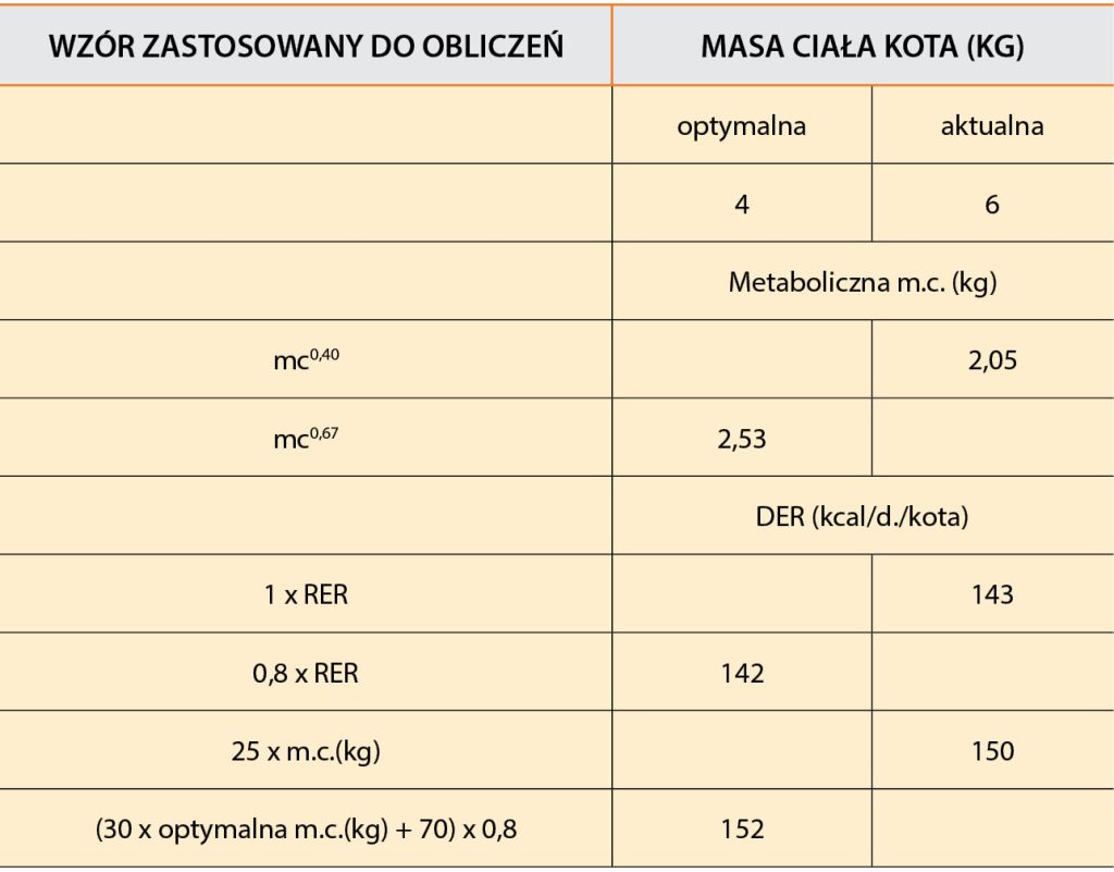 Otyłość pierwotna