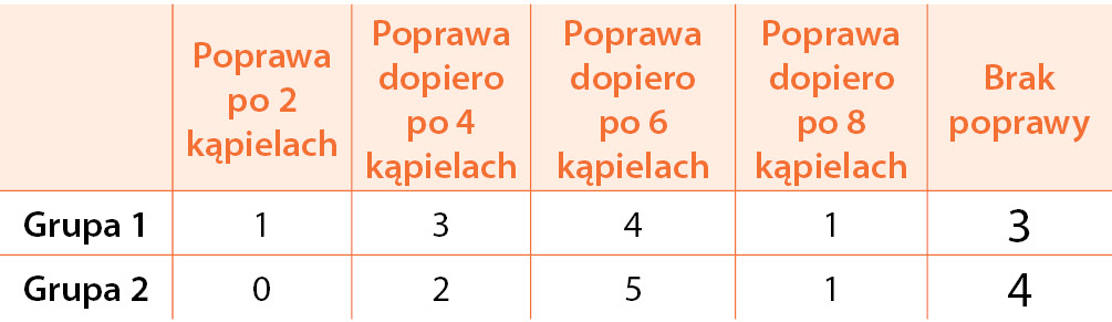 łysienia