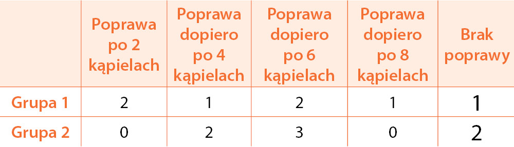 łysienia