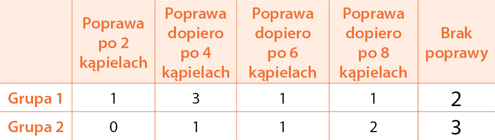 łysienia