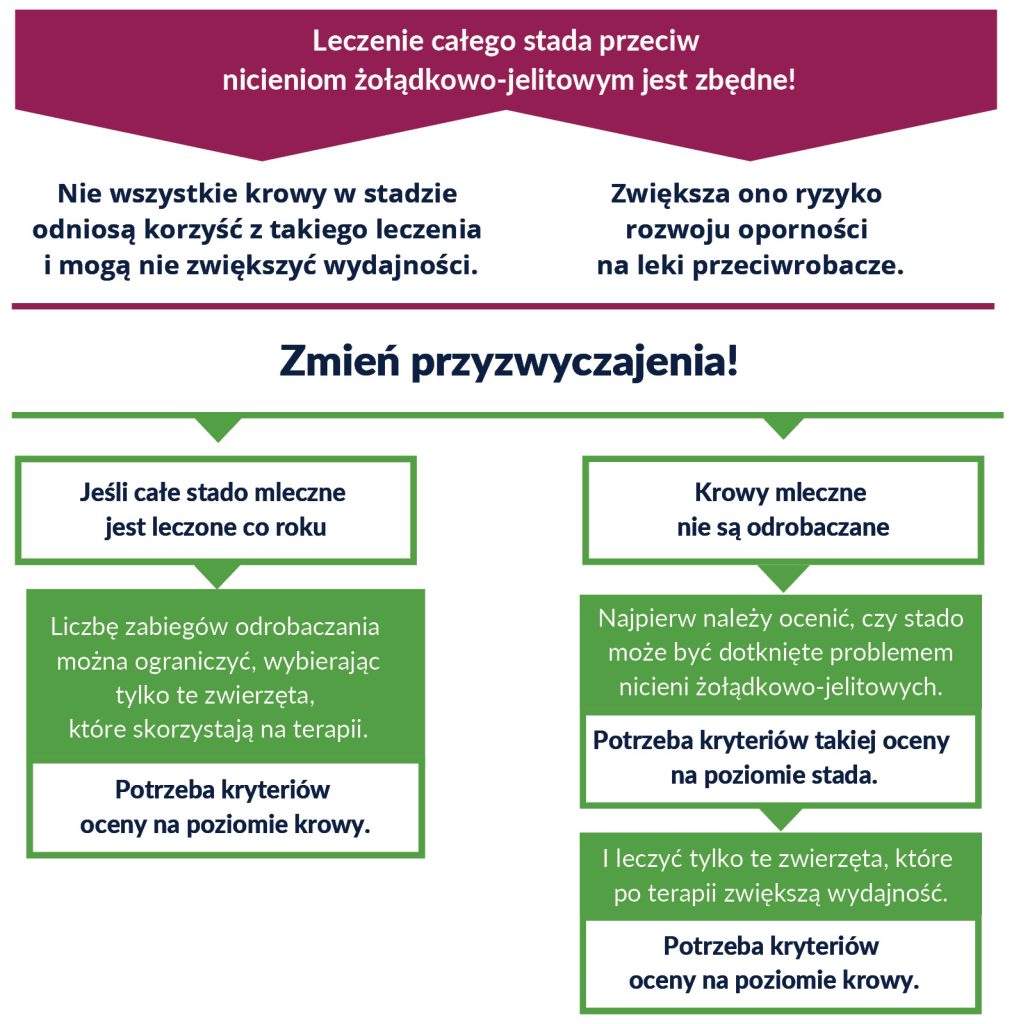 selektywne leczenie
