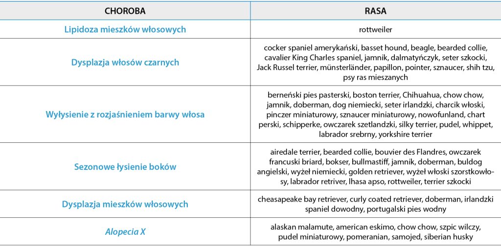 wyłysienia