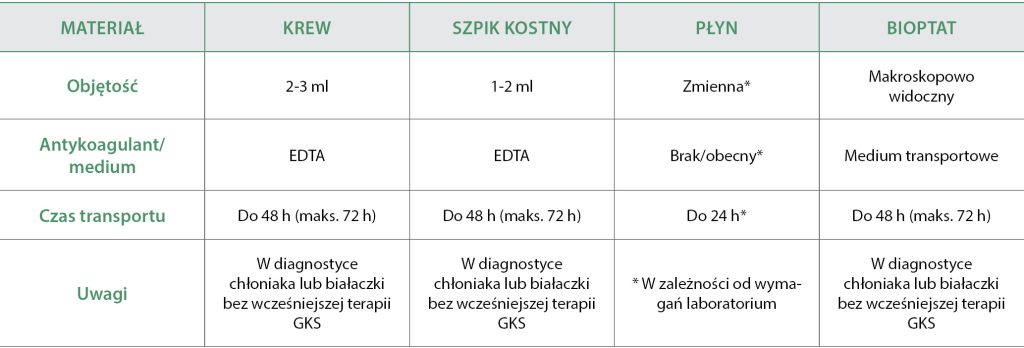 cytometria przepływowa