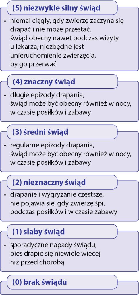 WWP_9_23_Dorota_Pomorska-Handwerker_PROFILAKTYKA_NAWROTOW_ZAPALENIA_SKORY_TAB_1