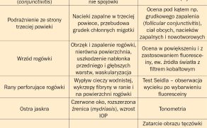 WWP_10_10_Pawel_Stefanowicz_ZESPOL_PLAM_LZOWYCH_TAB_1