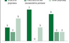 WWP_10_10_Pawel_Stefanowicz_ZESPOL_PLAM_LZOWYCH_WYK_1