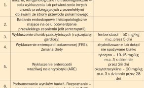 WWP_11-12_10_Andrzej_Rychlik_NIESWOISTE_ZAPALENIE_JELIT_U_PSOW_TAB_1
